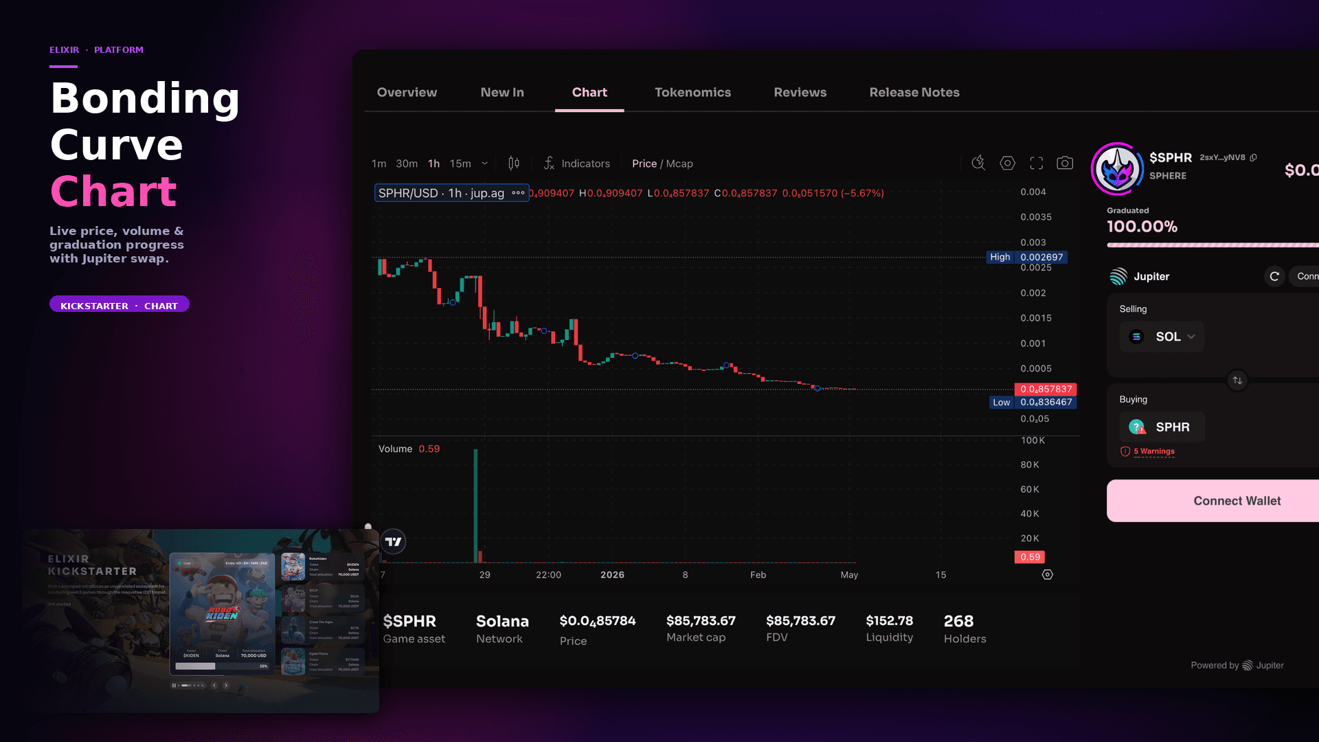 Bonding-curve token chart on the game page